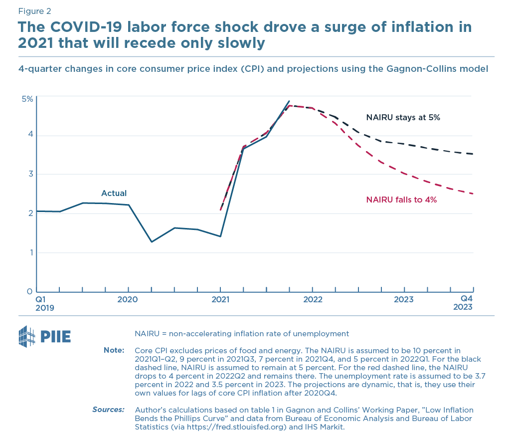 通货 膨胀 的 例子 (99) 사진
