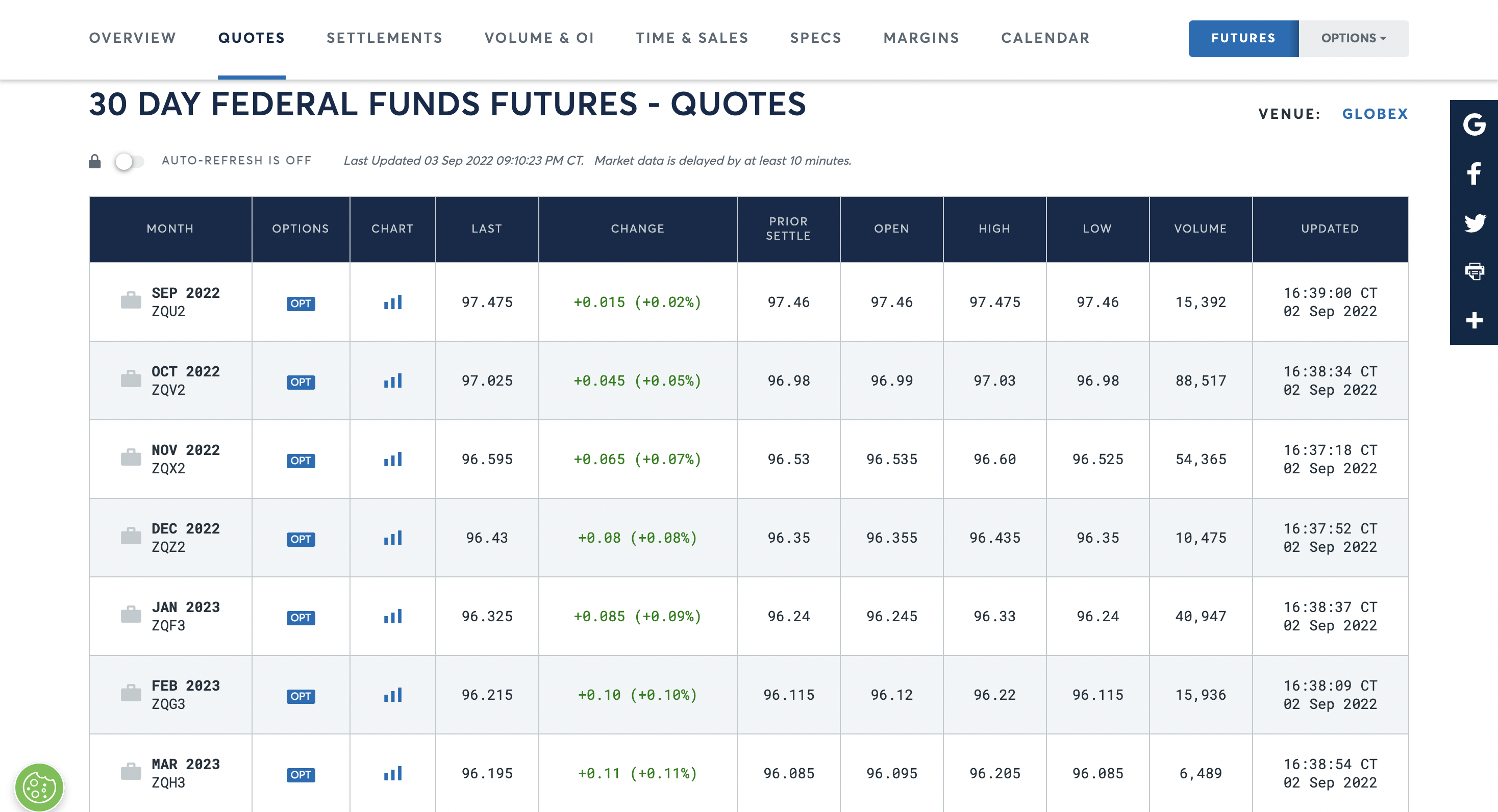 如何计算市场暗含的美联储调息概率？ | This Is What I Have Studied