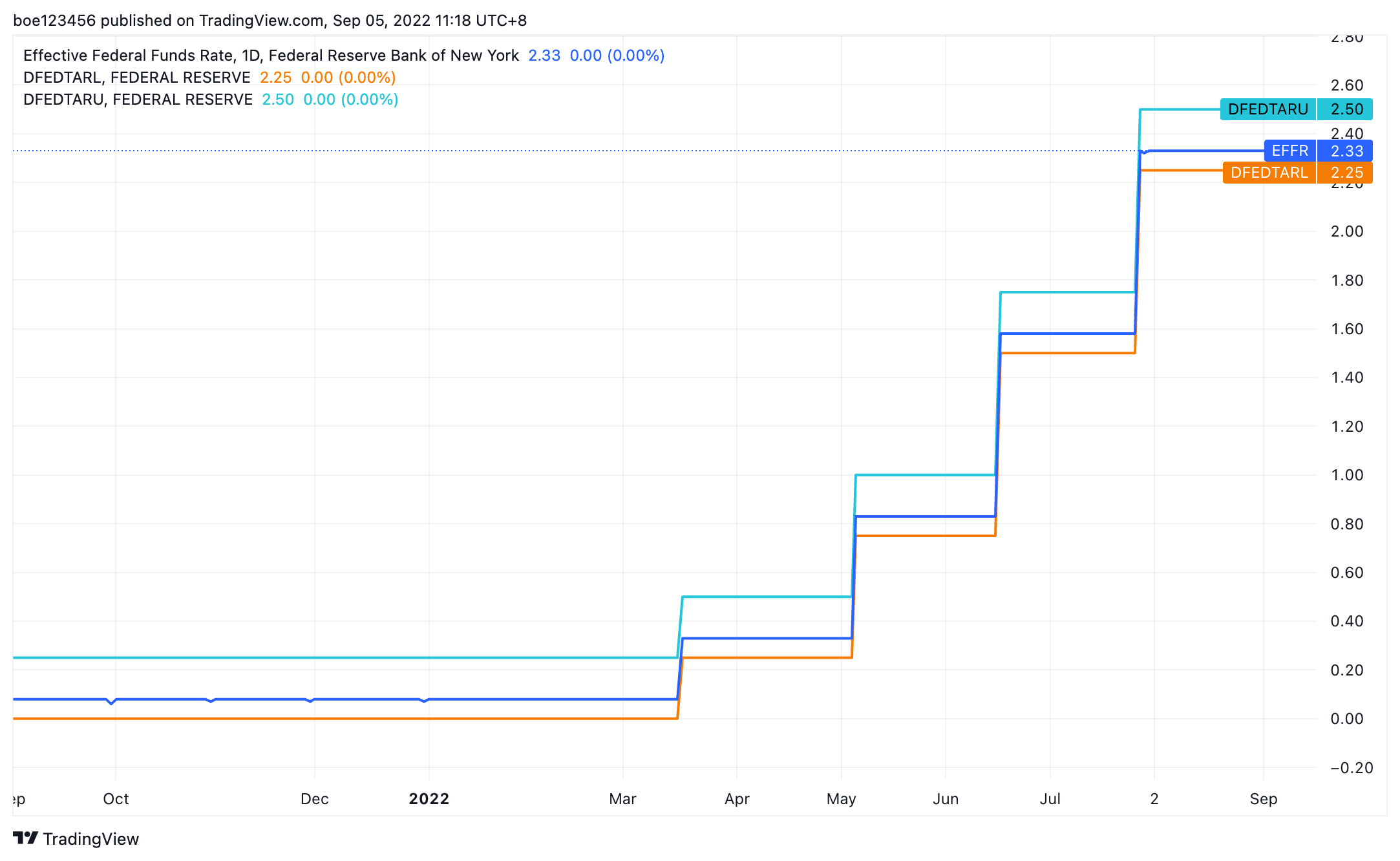 如何计算市场暗含的美联储调息概率？ | This Is What I Have Studied